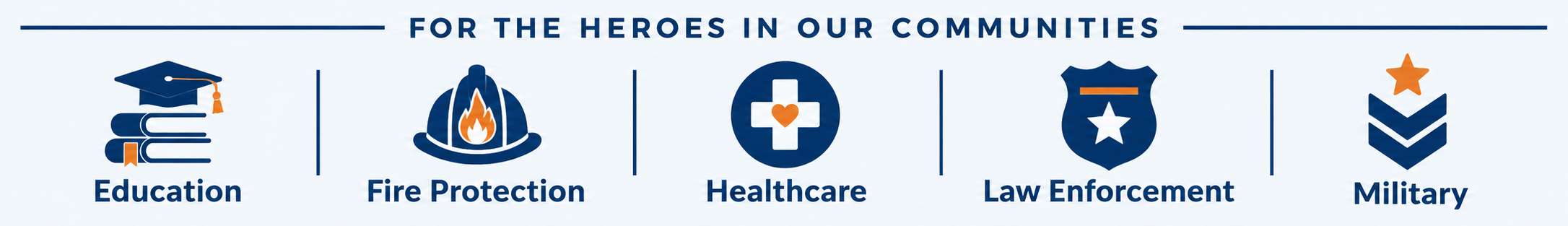 Eligible professions: Education, Fire Protection, Healthcare, Law Enforcement, Military